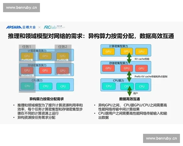基于C7C7cpp程序核心算法的高效数据处理与性能优化研究